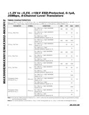 MAX3012EBP-T datasheet.datasheet_page 4