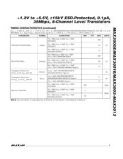 MAX3012EBP-T datasheet.datasheet_page 5