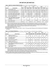 MC100EP16VADTR2 datasheet.datasheet_page 6