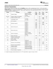 LM2832 datasheet.datasheet_page 4