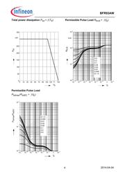 BFR93A datasheet.datasheet_page 4