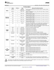 LM96000CIMT datasheet.datasheet_page 3