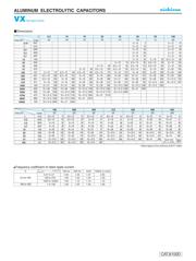 TVX1H471MCD datasheet.datasheet_page 2