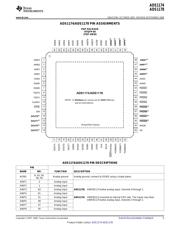 ADS1178IPAPT datasheet.datasheet_page 5