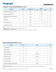 APHHS1005LCGCK datasheet.datasheet_page 2