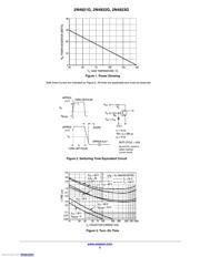 2N4922G datasheet.datasheet_page 3