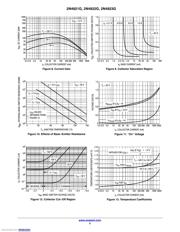 2N4922G datasheet.datasheet_page 5