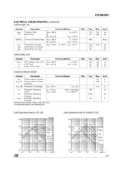 STP45N10 datasheet.datasheet_page 3