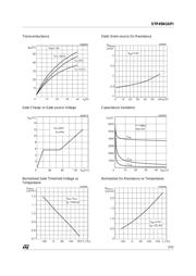 STP45N10 datasheet.datasheet_page 5