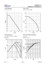 IPP80N06S4L-07 datasheet.datasheet_page 4