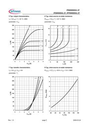 IPP80N06S4L-07 datasheet.datasheet_page 5