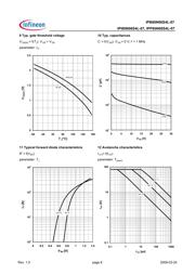 IPP80N06S4L-07 datasheet.datasheet_page 6