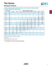 TAJA226K010RNJBKN datasheet.datasheet_page 2