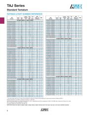 TAJE226K035RNJBKN datasheet.datasheet_page 3