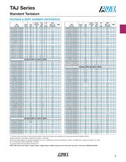 TAJA226K010RNJBKN datasheet.datasheet_page 4