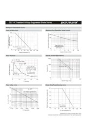 CD214C-T26CA datasheet.datasheet_page 4