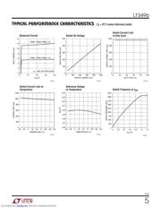 LT3496IUFD#PBF datasheet.datasheet_page 5