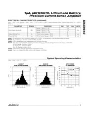 MAX9610FELT+T datasheet.datasheet_page 3