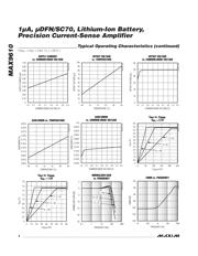 MAX9610FELT+T datasheet.datasheet_page 4