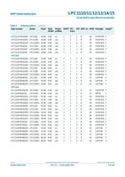 LPC1114FHN33/201 数据规格书 6