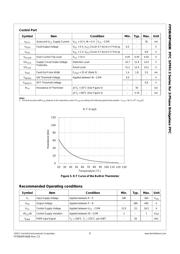 FPDB40PH60B datasheet.datasheet_page 6