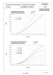 FZ800R33KF2 datasheet.datasheet_page 4