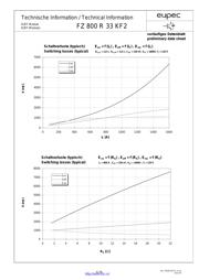 FZ800R33KF2 datasheet.datasheet_page 6