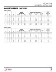 LTC3407EMSE-2 datasheet.datasheet_page 3