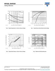 IRF520 datasheet.datasheet_page 4