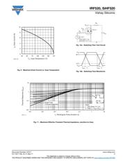 IRF520 datasheet.datasheet_page 5