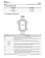 TPS54917 datasheet.datasheet_page 3