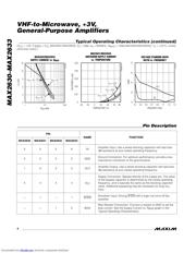 MAX2633EUT-T datasheet.datasheet_page 4