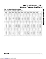 MAX2633EUT-T datasheet.datasheet_page 5