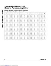 MAX2633EUT-T datasheet.datasheet_page 6