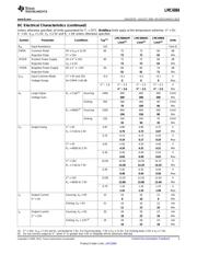 LMC6084IM/NOPB datasheet.datasheet_page 3