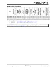 PIC18F67K40-I/MR datasheet.datasheet_page 3