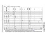 PIC18F67K40-I/MR datasheet.datasheet_page 5