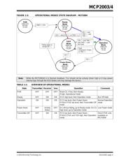 MCP2004A-E/SN 数据规格书 5