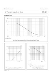 BB149A datasheet.datasheet_page 3