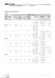 AC0603FR-075K6L datasheet.datasheet_page 5