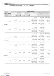 AC0402FR-072K2L datasheet.datasheet_page 6