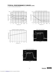 PGA103P datasheet.datasheet_page 5