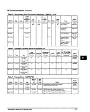 MC145554DWR2 datasheet.datasheet_page 2