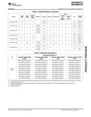 MSP430FR5729IDAR datasheet.datasheet_page 3