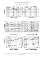 MMBT6427LT1 datasheet.datasheet_page 4