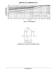 MMBT6427LT1 datasheet.datasheet_page 5