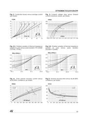 STTH2003 datasheet.datasheet_page 3