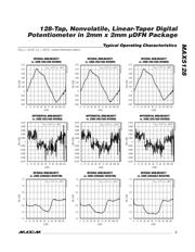 MAX5128ELA-T datasheet.datasheet_page 5