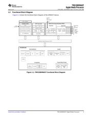 TMS320DM6437ZDU6 datasheet.datasheet_page 5