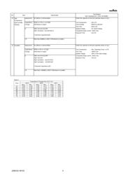GRM0335C1H1R2CA01D datasheet.datasheet_page 4